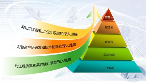 工業(yè)互聯(lián)